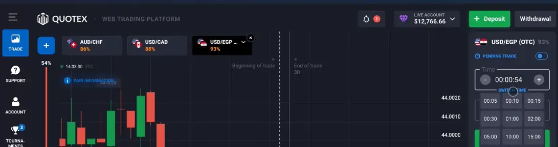 Quotex trading platform screen showing asset list, chart with indicators, and payout percentage for a trade